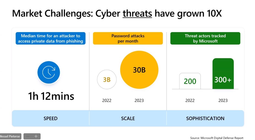 Microsoft and AI Safety