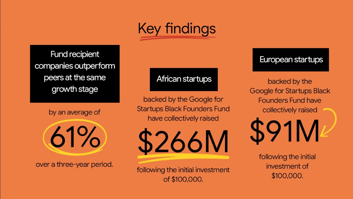 Black Founders Fund Impact Report 