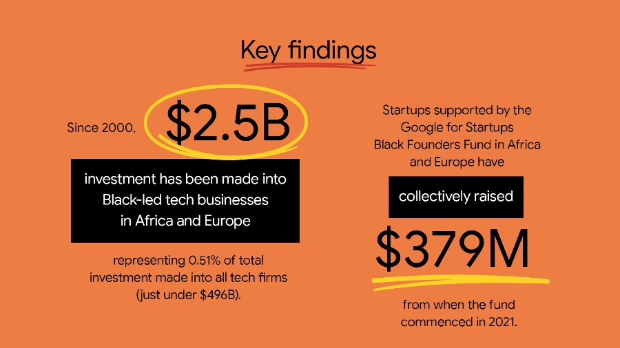 Black Founders Fund Impact Report 