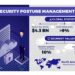 CSPM solutions