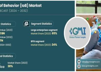 Internet of Behaviour