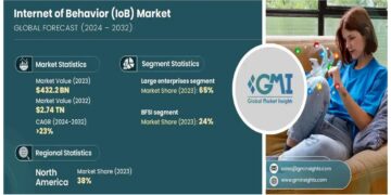 Internet of Behaviour