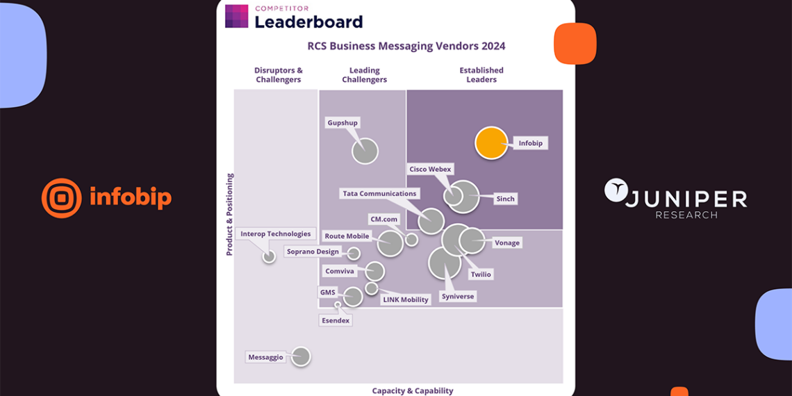 Infobip and RCS Business Messaging
