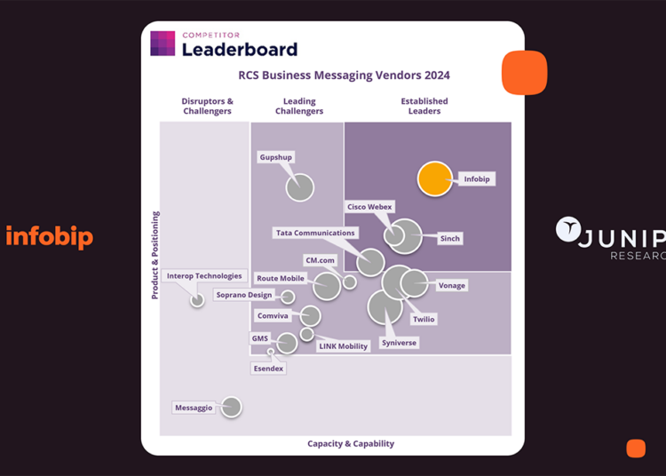 Infobip and RCS Business Messaging