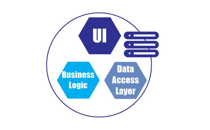 What is Microservice?