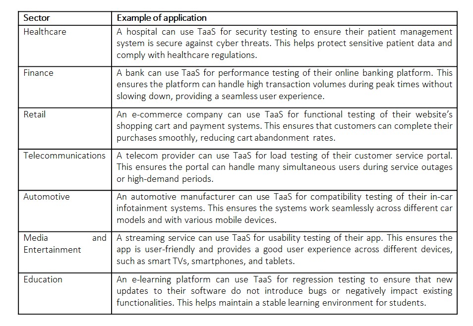 Testing-as-a-Service (TaaS)