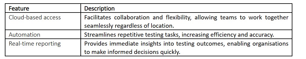 Testing-as-a-Service (TaaS)