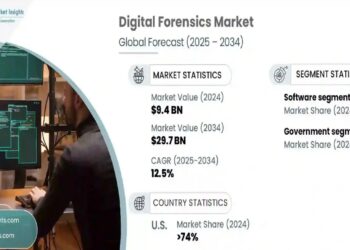 Digital Forensics Market
