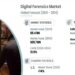 Digital Forensics Market