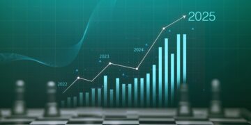 Economic Outlook 2025 -