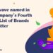 Flutterwave Fast Company List
