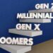 Generational Dynamics - Baby Boomers, Gen X, Millennials, and Gen Z