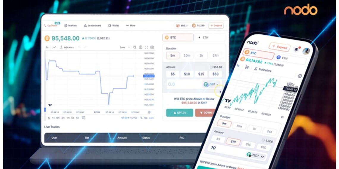 NODO Binary Options Launch