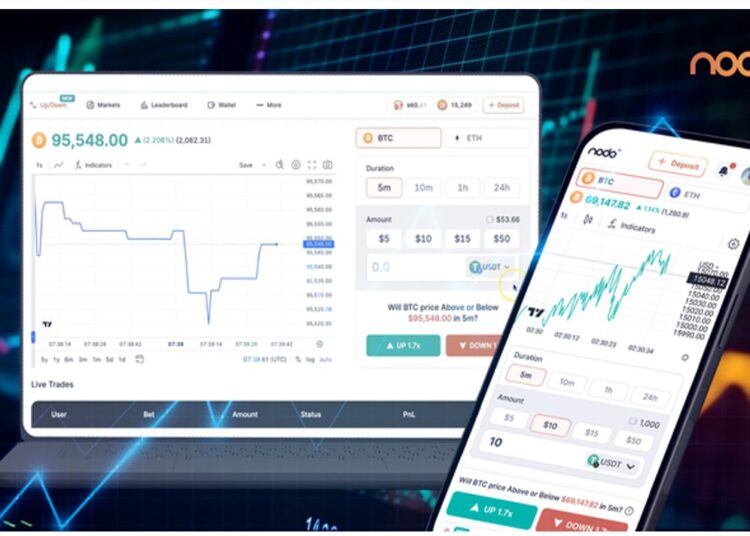 NODO Binary Options Launch