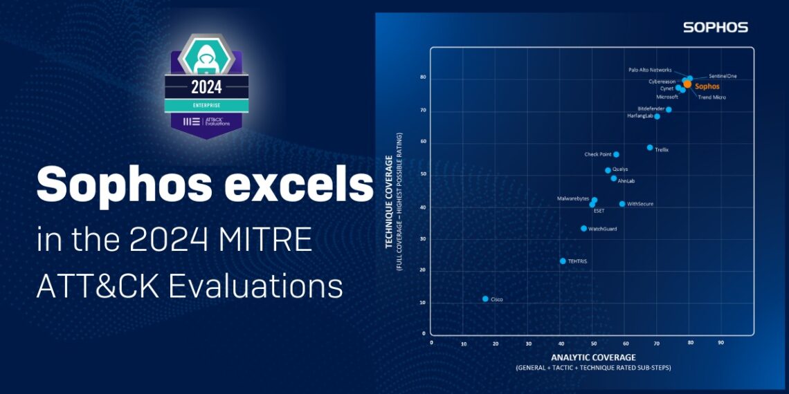 Sophos 2024 MITRE