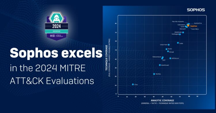 Sophos 2024 MITRE