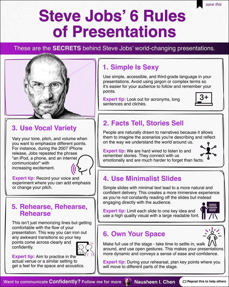 Steve Job's 6 Rules of Presentation