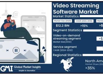 Video Streaming Software Market