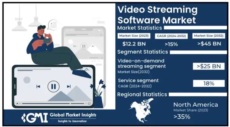 Video Streaming Software Market