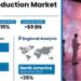 The Virtual Production Market size is projected to record over 15% CAGR from 2024 to 2032