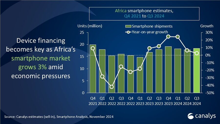 Africa Smartphone 