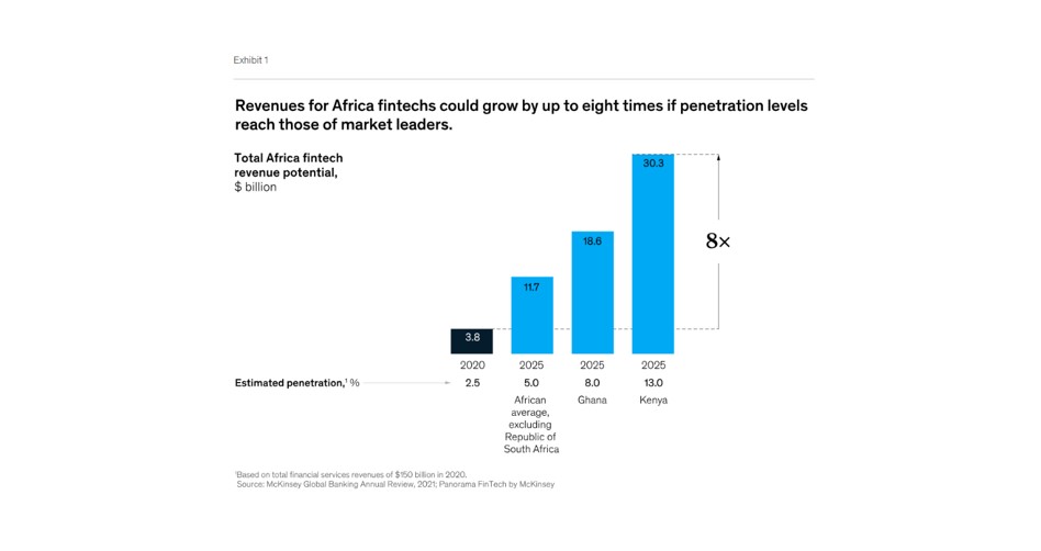 Fintech Solutions for the Informal Retail Sector