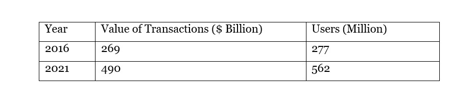 GSMA Mobile Economy Report 2021