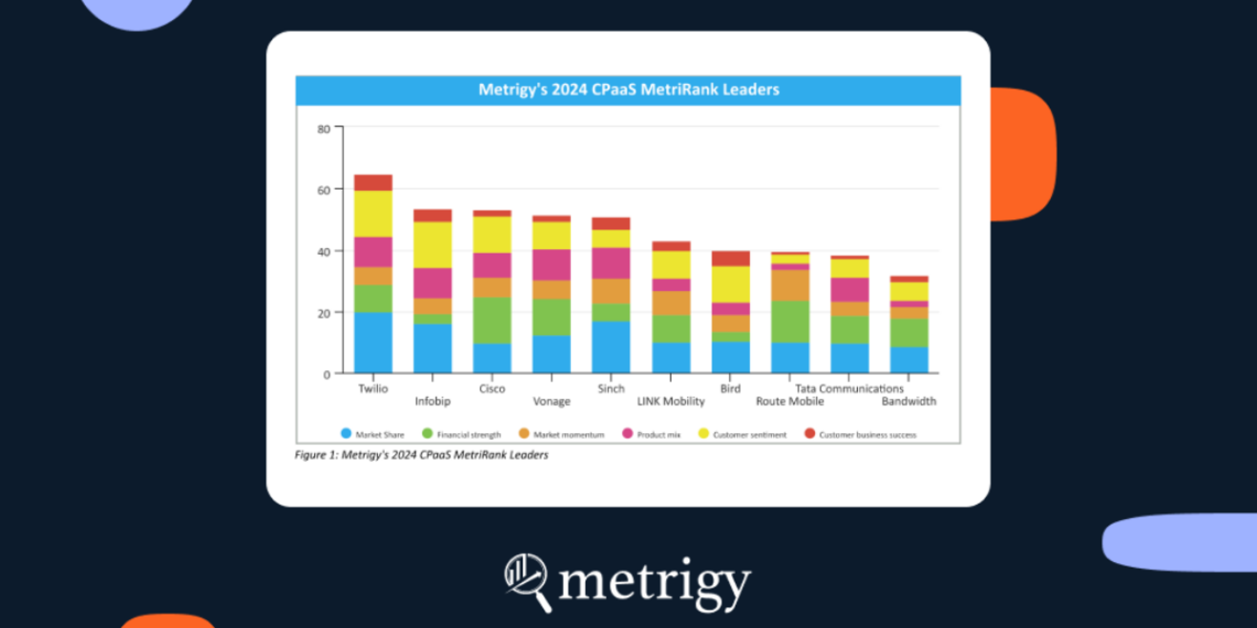 Infobip in MetriRank Report