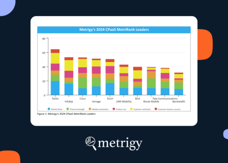 Infobip in MetriRank Report