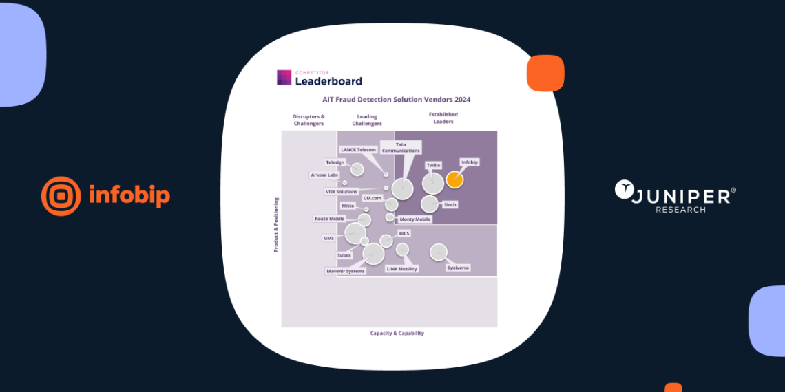 Infobip recognised by Juniper Research for AIT Fraud prevention