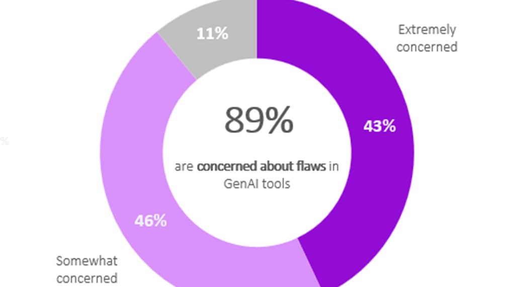 Sophos and GenAI Flaws