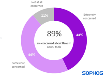 Sophos and GenAI Flaws