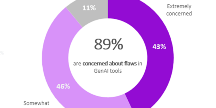Sophos and GenAI Flaws