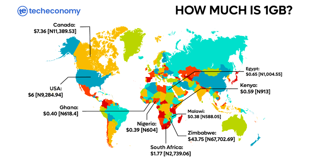 Cost of Mobile Data | Cheapest Data Rate - how much is 1gb
