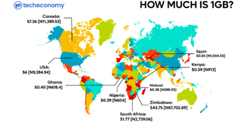 Cost of Mobile Data | Cheapest Data Rate - how much is 1gb