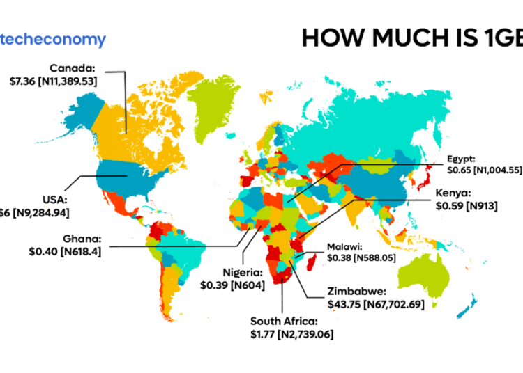 Cost of Mobile Data | Cheapest Data Rate - how much is 1gb