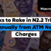Banks to Rake in N2.2 Trillion Annually from ATM New Charges