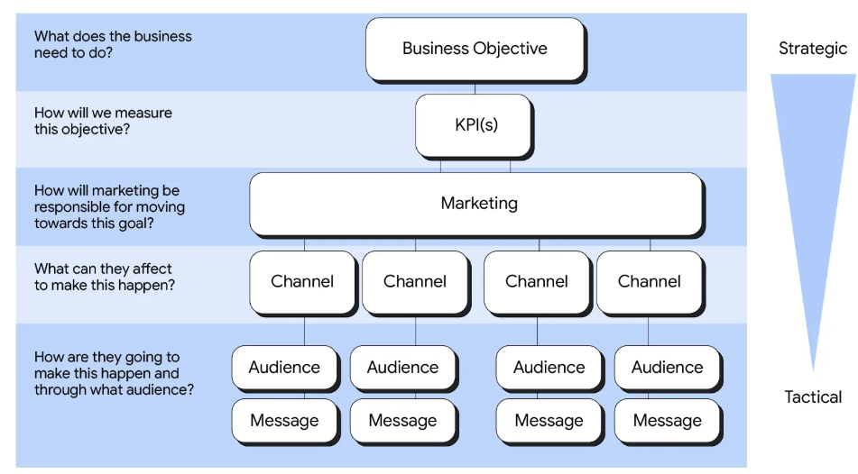 CMOs and CFOs