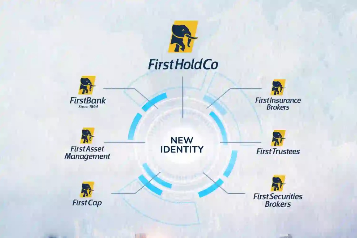 FirstHoldCo - Firstbank