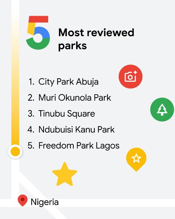 Most Reviewed Parks 