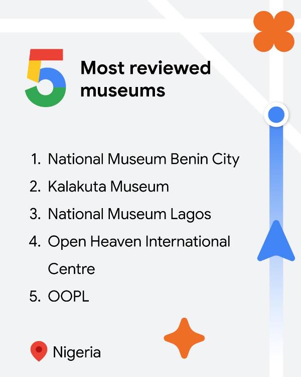 Google Maps @ 20 Nigeria - Most Reviewed Museums 