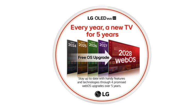 LG Electronics WebOS