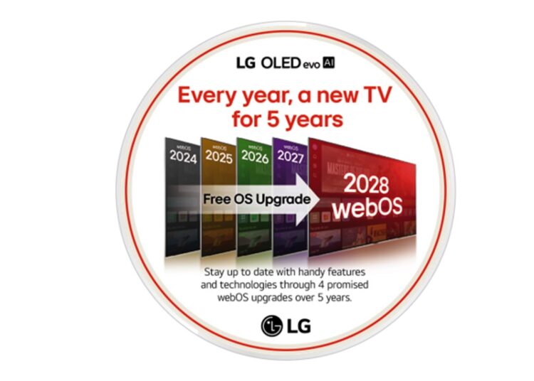 LG Electronics WebOS
