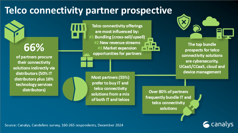 Telco to techcos