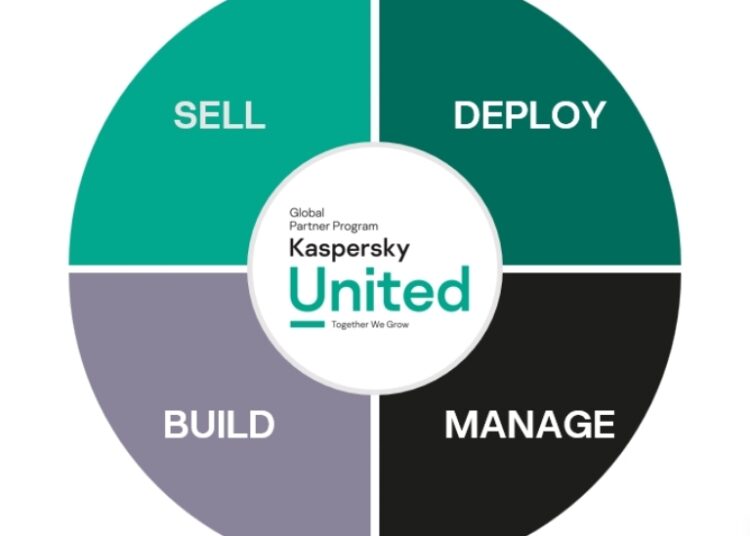 Kaspersky MSSP Partner program structure