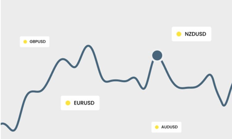 How Does Forex Trading Impact National Economies and Defence?