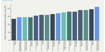 Internet Society Internet resilience 2025