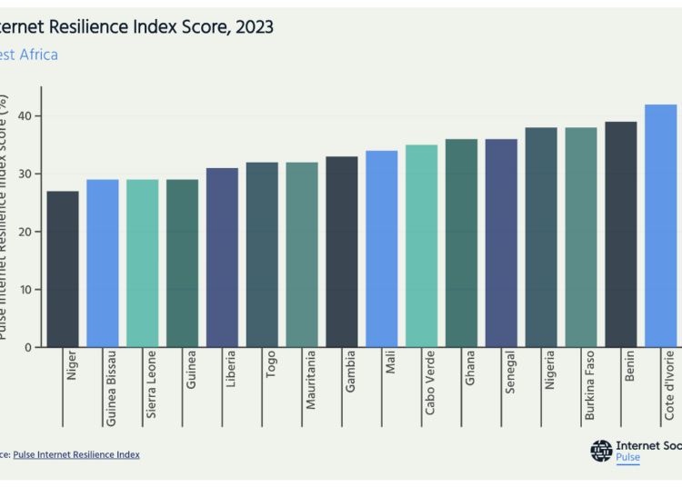 Internet Society Internet resilience 2025