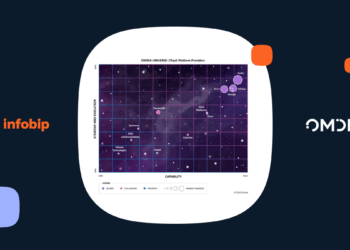 Omdia CPaaS and Infobip