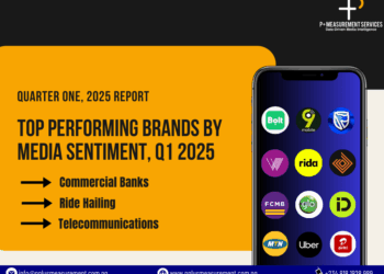 Q1 2025 Top Performing Brands by Media Sentiment....